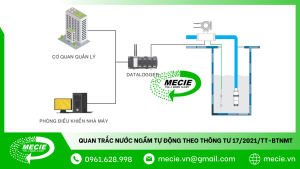 quan trắc nước ngầm tự động