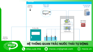 quan trắc nước thải tự động