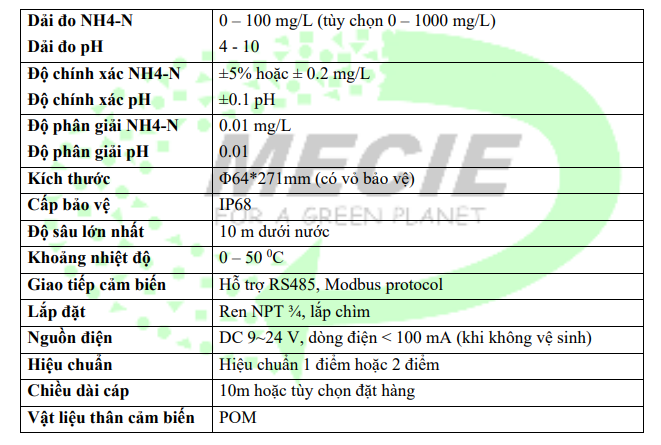 cảm biến đo amoni