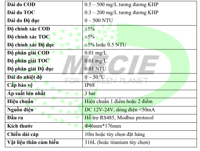 cảm biến đo cod