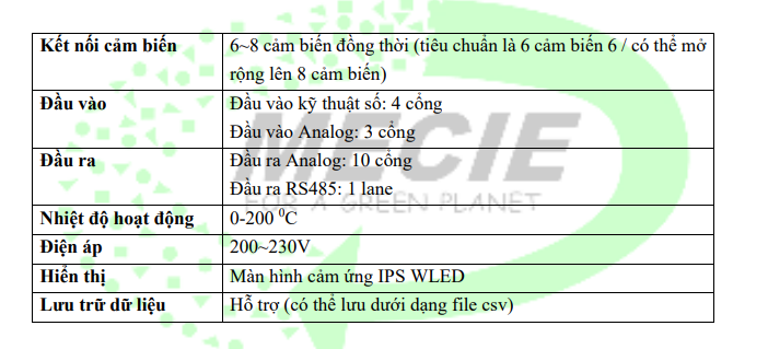 Màn hình hiển thị