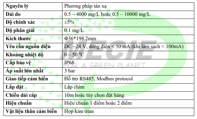 cảm biến đo TSS