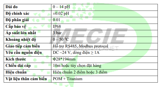 cảm biến đo ph